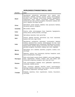 4
WORLDWIDE ETHNOBOTANICAL USES
Country
Uses 
Brazil
Abortifacient, 
anthelmintic, 
aphrodisiac, 
burn, 
catarrh, 
colic,
der