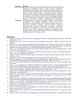 Country
Uses 
5
Elsew here
Abdomen, abortifacient, allergy, amoeba, anemia, anthelmintic,
appetite stimulant, arthritis, asth