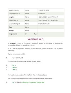 signed short int
2 byte
−32,768 to 32,767
unsigned short int
2 byte
0 to 65,535
long int
4 byte
-2,147,483,648 to 2,147,483,6