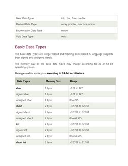 Basic Data Type
int, char, float, double
Derived Data Type
array, pointer, structure, union
Enumeration Data Type
enum
Void D