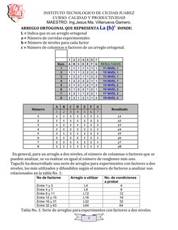 2
INSTITUTO TECNOLOGICO DE CIUDAD JUAREZ
CURSO: CALIDAD Y PRODUCTIVIDAD
MAESTRO: Ing.Jesus Ma. Villanueva Gamero.
ARREGLO ORT