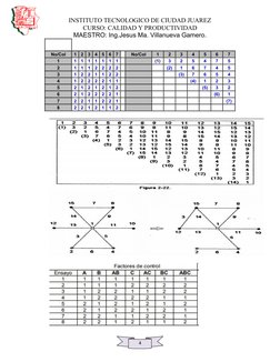 4
INSTITUTO TECNOLOGICO DE CIUDAD JUAREZ
CURSO: CALIDAD Y PRODUCTIVIDAD
MAESTRO: Ing.Jesus Ma. Villanueva Gamero.
No/Col
1
2