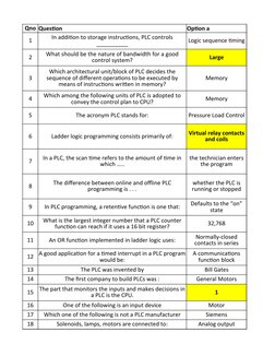 Qno Question
Option a
1
Logic sequence timing
2
Large
3
Memory
4
Memory
5
The acronym PLC stands for:
Pressure Load Control
6
