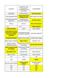 excellent
unpredictable
Installation
Commissioning
All of the above
only reprogrammed
able to give a set point
all of the abo
