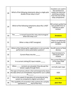 28
29
30
Armature
31
When a relay is NOT energized:
32
33
Current flows into the _____
34
In a current sinking DC input modul