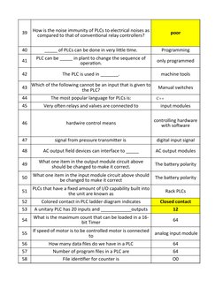 39
poor
40
_____ of PLCs can be done in very little time.
Programming
41
only programmed
42
The PLC is used in _______.
machi
