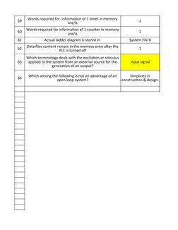 59
1
60
1
61
Actual ladder diagram is stored in 
System File 0
62
1
63
Input signal
64
Words required for  information of 1 t