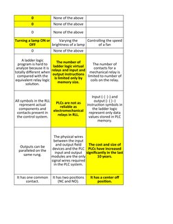 0
None of the above
0
None of the above
0
None of the above
0
None of the above
Turning a lamp ON or 
OFF
Varying the 
bright
