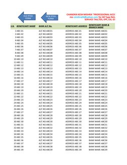 S.N.
BENEFICIARY NAME
BANK A/C No.
BENEFICIARY ADDRESS
1 ABC-01
A/C NO.ABC01
ADDRESS ABC-01
BANK NAME-ABC01
2 ABC-02
A/C NO.A