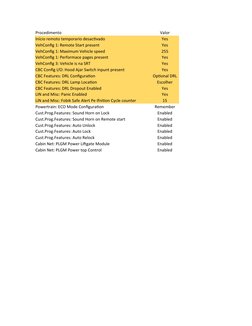Procedimento
Valor
Início remoto temporario desactivado
Yes
VehConfig 1: Remote Start present
Yes
VehConfig 1: Maximum Vehicl