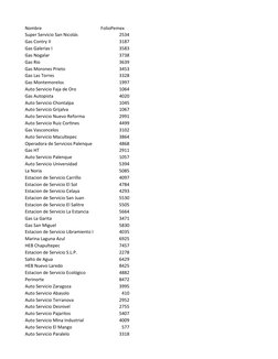 Nombre
FolioPemex
Super Servicio San Nicolás
2534
Gas Contry II
3187
Gas Galerías I
3583
Gas Nogalar
3738
Gas Rio
3639
Gas Mo