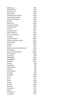HEB Reynosa
9292
HEB Matamoros
9132
Parador del Sol
5058
HEB Acapulco
8974
HEB Hacienda los Morales
9380
Industrial Ruiz Cort