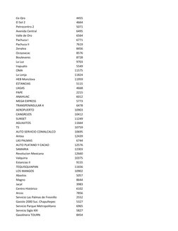 Ce-Qro
4455
El Sol 2
4664
Petrocentro 2
5071
Avenida Central
6495
Valle de Oro
6564
Pachuca I
6771
Pachuca II
7619
Zenalva
84