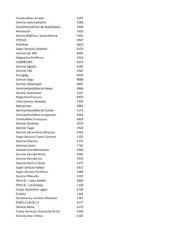 Combustibles Arcade
4227
Servicio Avila Camacho
2568
Gasolinera del Sur de Guadalajara
3444
Revolución
7629
Gasislo 2000 Suc.
