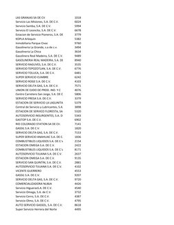 LAS GRANJAS SA DE CV
1018
Servicio Las Misiones, S.A. DE C.V.
6024
Servicio Samba, S.A. DE C.V.
5994
Servicio El Leoncito, S.