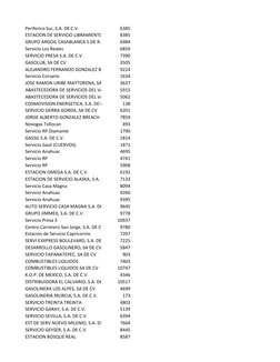 Periferico Sur, S.A. DE C.V.
6385
ESTACION DE SERVICIO LIBRAMIENTO, 
8385
GRUPO ARGOIL CASABLANCA S.DE R.L.
6984
Servicio Los