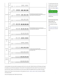 Time Signature Dotted Chart.pdf Time Signatures - Time Signature Chart | PDF | Musical Notation ...