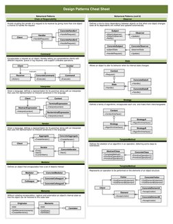 Design Patterns Overview Cheat Sheet | PDF | Software Engineering ...