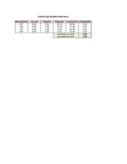 COSTO DE ACERO POR KILO
descripcion
var (m)
kilos/m
kilos/var
costos/var
costos/kilo
3/4''
9.00
2.24
20.16
56.50
2.80
5/8''
9