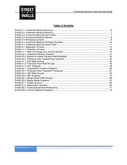 Investment Banking Total Interview Guide 
 StreetofWalls.com  4 
 
 
 
Table of Exhibits 
 
Exhibit 3.1: Investment Bank