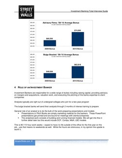Investment Banking Total Interview Guide 
 StreetofWalls.com  9 
 
Advisory Firms: '09-'10 Average Bonus
1st year invest