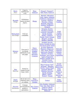 Rastro 
Trace   (https://pokemon.fandom.com/es/wiki/Rastro)
Copia la 
habilidad del 
rival.  
Mega-
Alakazam  (https://pokemo