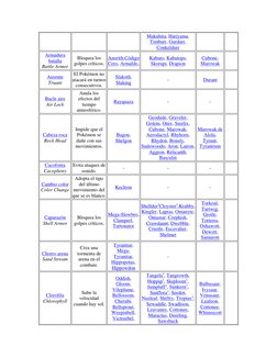 Makuhita, Hariyama, 
Timburr, Gurdurr, 
Conkeldurr  
Armadura 
batalla  (https://pokemon.fandom.com/es/wiki/Armadura_batalla)