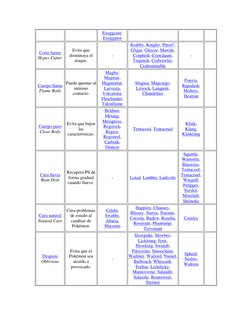 Exeggcute, 
Exeggutor  (https://pokemon.fandom.com/es/wiki/Exeggutor) 
Corte fuerte 
Hyper Cutter (https://pokemon.fandom.com