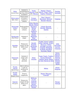 Dicha 
Serene Grace  
Aumenta la 
probabilidad de 
que haya efectos 
secundarios.  
Jirachi, 
Shaymin forma 
cielo, Meloetta