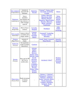 Ojo compuesto 
Compoundeyes  (https://pokemon.fandom.com/es/wiki/Ojo_compuesto) 
Aumenta la 
precisión del 
Pokémon.  
Butter