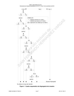 NMX-C-468-ONNCCE-2018 
 
Declaratoria de Vigencia publicada en el D.O.F. el día 14 de noviembre de 2018 
SINEC-201802131715