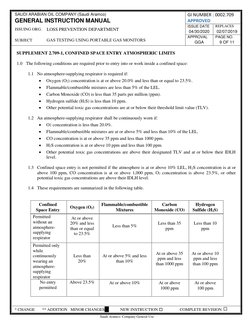 SAUDI ARABIAN OIL COMPANY (Saudi Aramco) 
GI NUMBER : 0002.709 
APPROVED 
GENERAL INSTRUCTION MANUAL 
ISSUING ORG. 
LOSS PREV