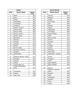 Pakistan District Code List | PDF | Khyber Pakhtunkhwa | Pakistan