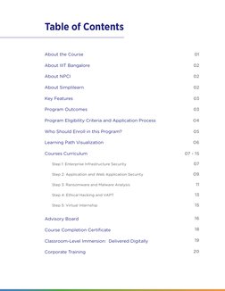 Table of Contents
About the Course
About IIIT Bangalore
About NPCI
About Simplilearn
Key Features	
Program Outcomes
Program E
