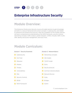 7 | www.simplilearn.com
STEP
1
2
3
4
Enterprise Infrastructure Security
Module Overview:
Module Curriculum:
The Enterprise In