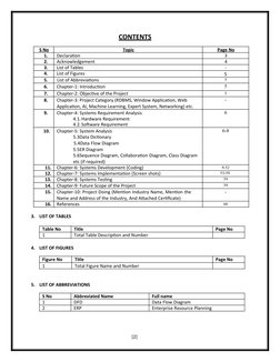 CONTENTS
S    No
  
Topic
Page
 
   No
  
1.
Declaration
3
2.
Acknowledgement
4
3.
List of Tables
-
4.
List of Figures
5
5.
L