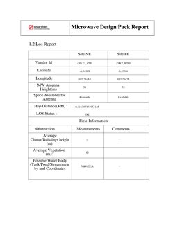 Microwave Design Pack Report
1.2 Los Report
Site NE
Site FE
Vendor Id
Latitude
Longitude
MW Antenna
Height(m)
Space Available