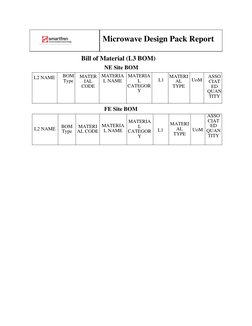 Microwave Design Pack Report
Bill of Material (L3 BOM)
NE Site BOM
L2 NAME
BOM
Type
MATER
IAL
CODE
MATERIA
L NAME
MATERIA
L
C