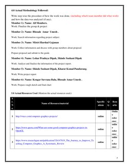 7 
4.0 Actual Methodology Followed: 
Write step wise the procedure of how the work was done, (including which team member did