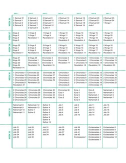 WEEK 31   
    WEEK 30   
 WEEK 29   
   WEEK 28        WEEK 27   
     WEEK 26 
WEEK 32 
WEEK 33 
DAY 1
DAY 2
DAY 3
DAY 4
DA