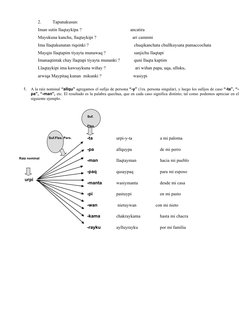 Suf.
Flex.
Suf.Flex. Pers.
Raíz nominal
2.
Tapunakusun:
Iman sutin llaqtaykipa ?
ancatira
Mayukuna kanchu, llaqtaykipi ?
ari
