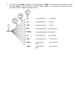 Suf.
Flex.
Suf.Flex
Núm.
-ta
Suf.Flex.
Pers.
-pa
-man
-paq
-manta
-pi
Raíz
nominal
4.
A la raíz nominal “wayta” agregamos el
