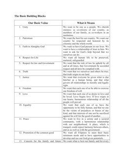 Fundamental Building Blocks of Society | PDF | Labor Rights | Labour ...