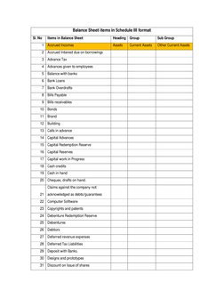 Balance Sheet Format As Per Schedule 3