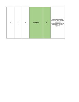 4
3
30
MODERADO
NO 
MANTENER DISTANCIA 
SOCIAL DE 2MTS, LAVARSE 
LAS MANOS 
CONTINUAMENTE, USO DE 
MASCARILLA EN TODO 
MOMENT