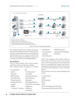 4
NETWORK ACCESS CONTROL TECHNOLOGIES CZARNY
the interface between the network enforcement 
point and the network policy serv