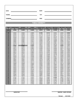 DATE
PORT
VESSEL
VOY
TERMINAL
PIER
TEMP
CRUDE PALM
ORGANIC
HYBRID
CRUDE PALM
RBD PALM
RBD PALM
 RBD PALM
RBD PALM
ºC
OIL
CRUD