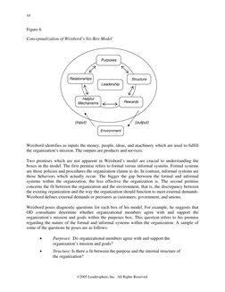 10
Figure 6
Conceptualization of Weisbord’s Six-Box Model
Purposes
Relationships
Helpful
Mechanisms
Structure
Rew