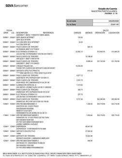FECHA
SALDO
OPER
LIQ
DESCRIPCIÓN
REFERENCIA
CARGOS
ABONOS
OPERACIÓN
LIQUIDACIÓN
0066466011  BMOV 1106925707 EBEN ABDEL
05/MAY