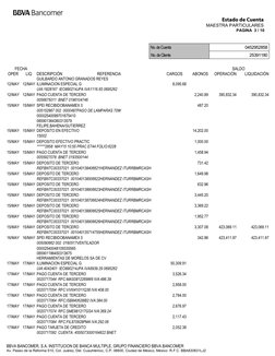 FECHA
SALDO
OPER
LIQ
DESCRIPCIÓN
REFERENCIA
CARGOS
ABONOS
OPERACIÓN
LIQUIDACIÓN
GUILBARDO ANTONIO GRANADOS REYES
12/MAY 12/MA